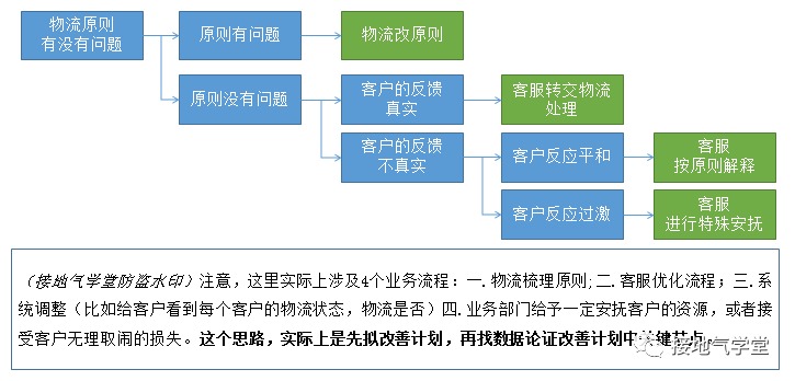 产品经理，产品经理网站